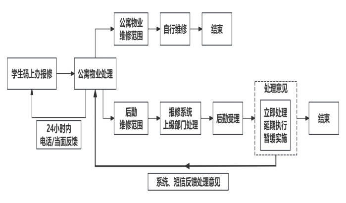 女性抹胸开襟哺乳衣的注意事项